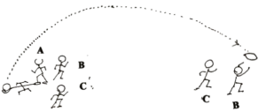 18-9 A踏球 B-C 兩人同時去接球