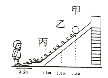 20-2 敏捷性：避球測驗