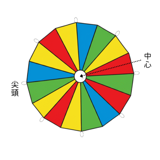 21-1 氣球傘部位說明