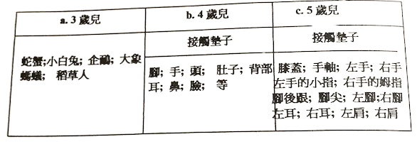 26-1 身體部份碰到墊子