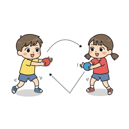 4-13 兩人互相交換球時，一人從空. 中傳球，另一人從地上傳球