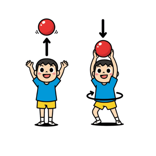 4-8 先向空中拋球，熟練之後可以試. 著當球在空中時轉一圈再接球